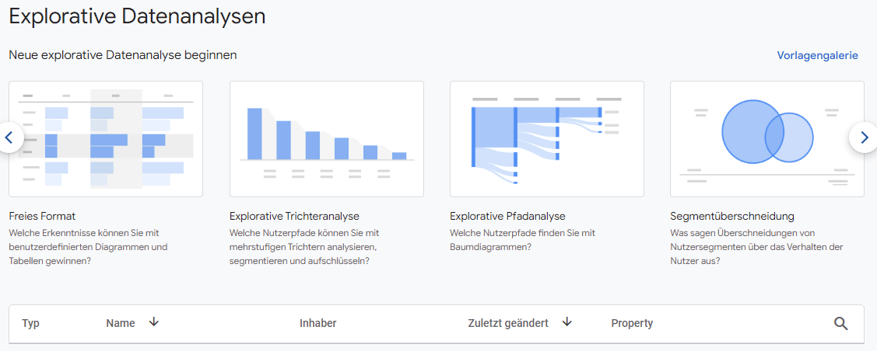 Explorative Datenanalysen für flexible Reportings