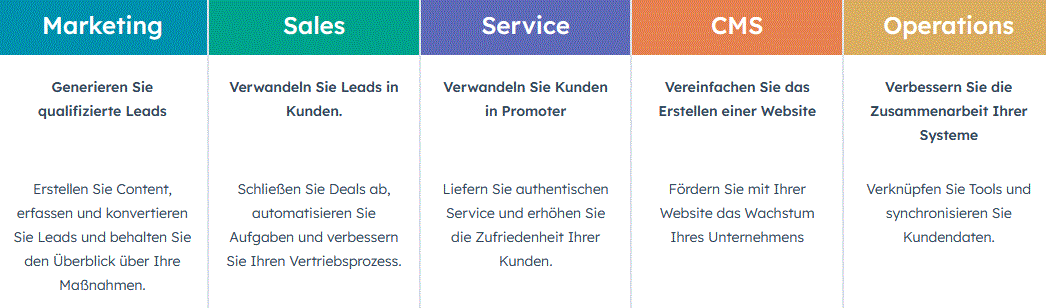 Übersicht HubSpot Hubs