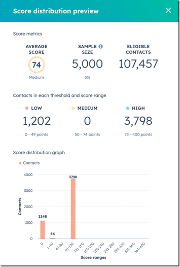 score-distribution-preview