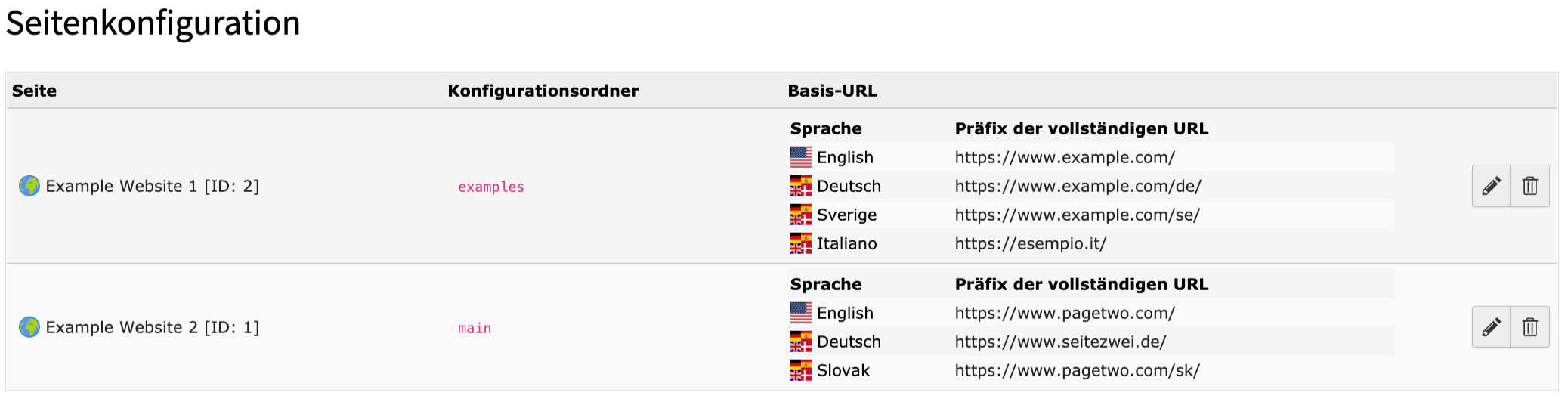 TYPO3 Websites und Sprachen