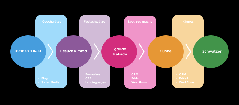 Blog_customer journey-1