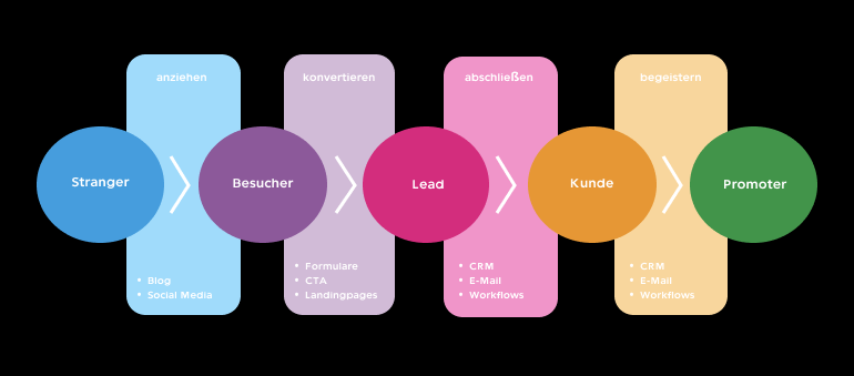 Blog_customer journey