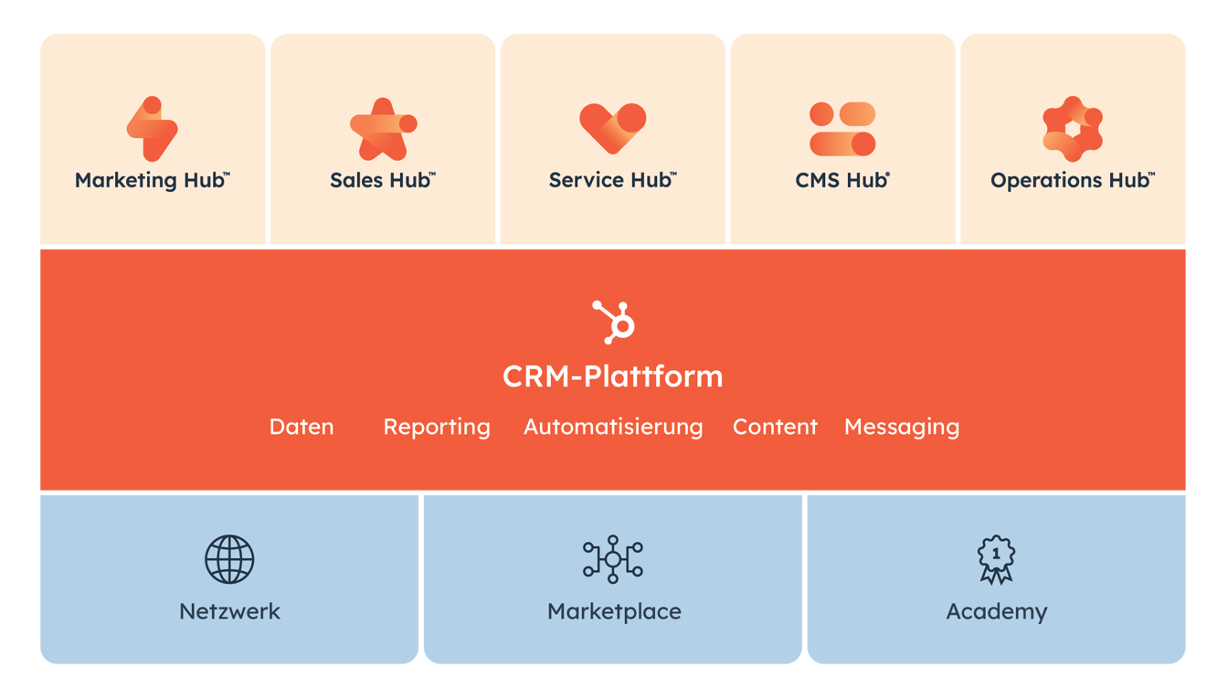 INBOUND22 - Webpage Update Diagram-2