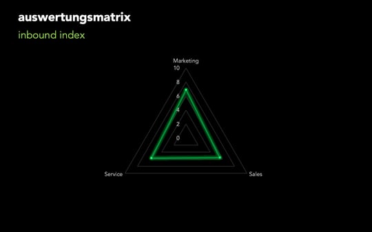 inbound-roadmap-inbound-index