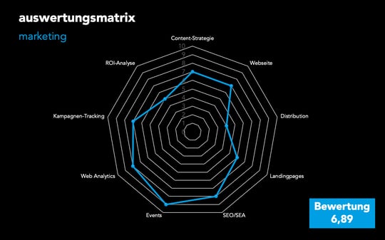 inbound-roadmap-marketing