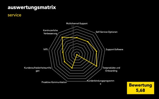 inbound-roadmap-service