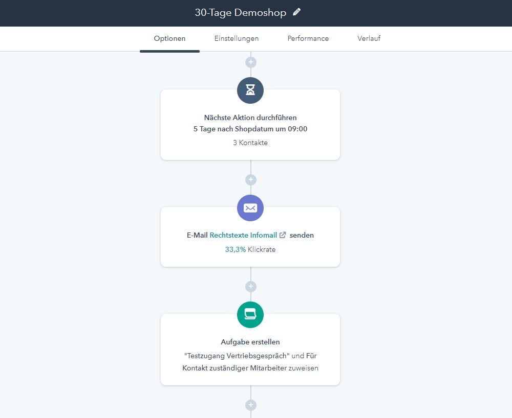 StoreTex Demoshop Workflow